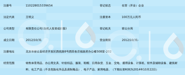 博沃尼克(北京)運(yùn)動用品有限責(zé)任公司針紡織品業(yè)務(wù)概述