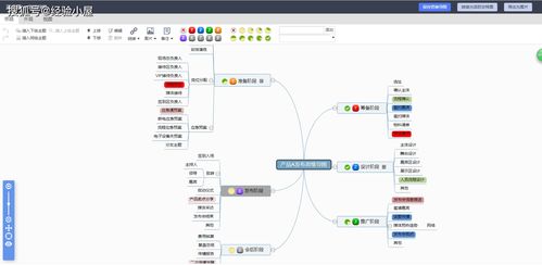優(yōu)秀項目經理常用的五個項目管理工具
