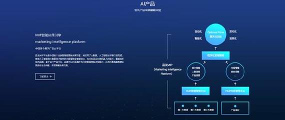 商業(yè)決策全靠直覺(jué)？AI大腦或?qū)氐赘镄聢@區(qū)管理服務(wù)